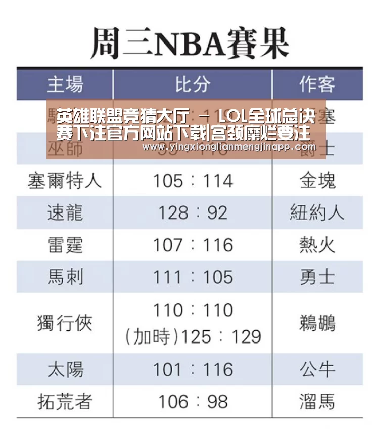 英雄联盟竞猜大厅 - LOL全球总决赛下注官方网站